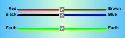 Green Brown And Blue Wires Understanding Electrical Color Codes And Green Brown And Blue Wires Understanding Electrical Color Codes And