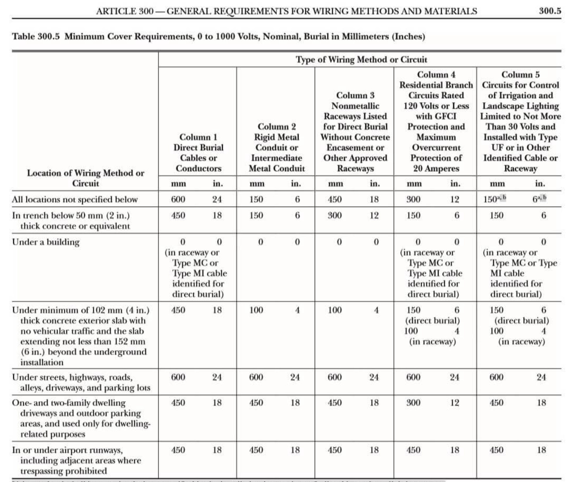 Table of Underground Electrical Service Cable Sizes & Amps Types