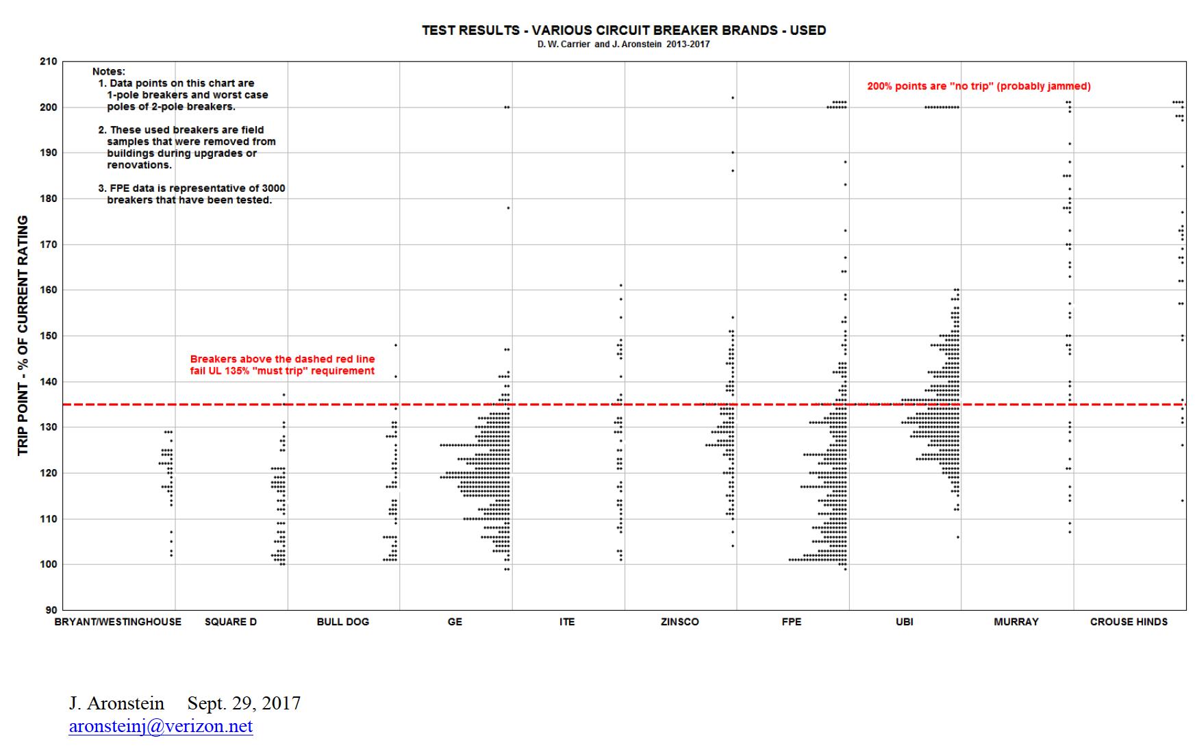 Challenger Circuit Breaker Replacement Chart