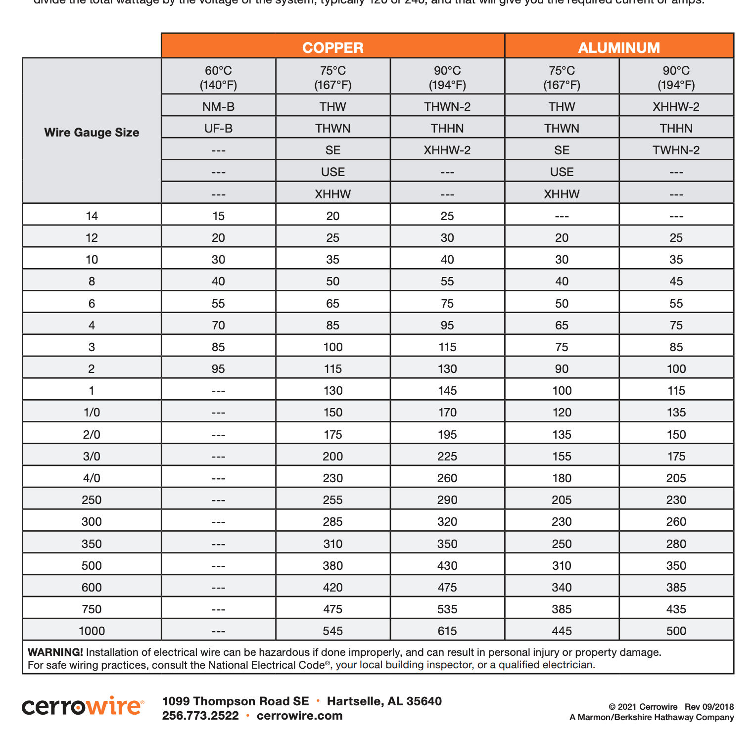 Triplex Wire Size Chart