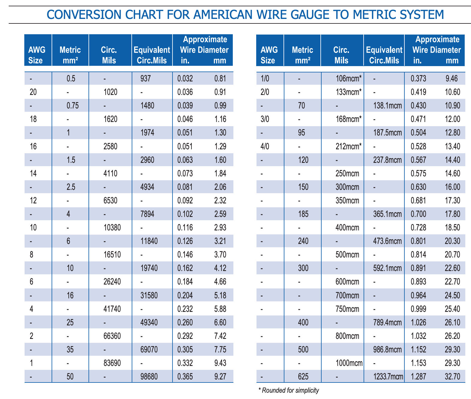 amperage wire size chart