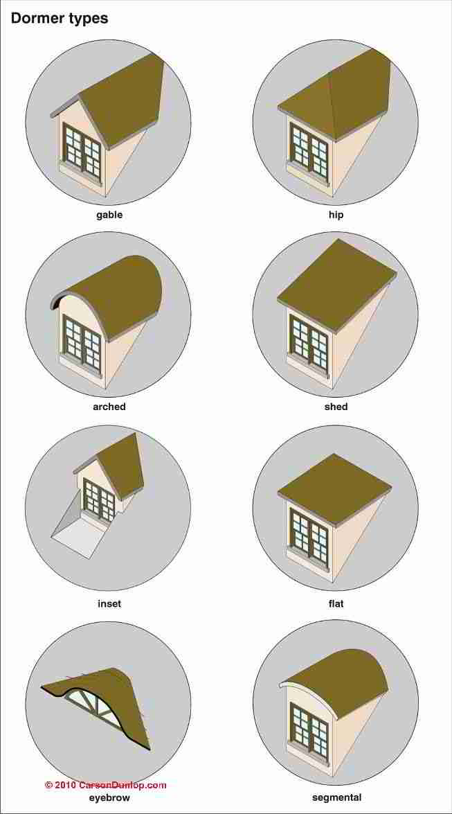 photo guide to building roof dormer types