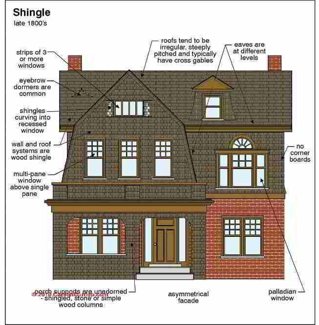 Architecture &amp; Building Type Identification Guide