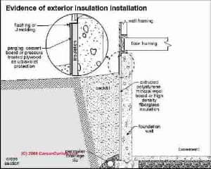Foam board building insulation details (C) Carson Dunlop Associates