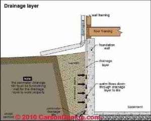 Gutter and Downspout Details (C) Carson Dunlop Associates