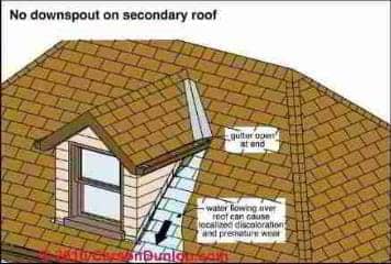 Gutter and Downspout Details (C) Carson Dunlop Associates