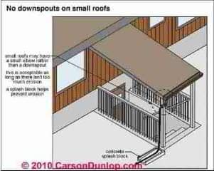 Gutter and Downspout Details (C) Carson Dunlop Associates