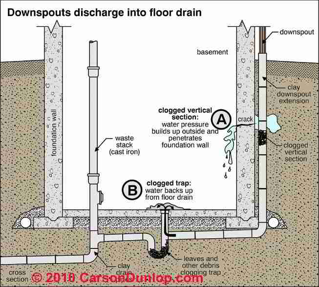 exterior floor drain