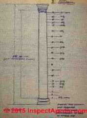 Measurements of a hollow stave wood column with good entasis (C) Daniel Friedman