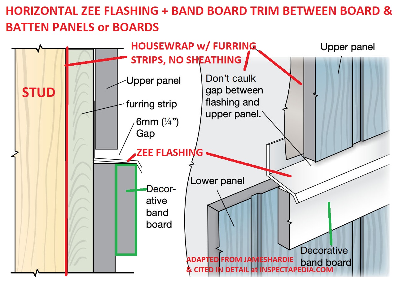 Installing Hardie Panel Board And Batten At Tina Curren Blog