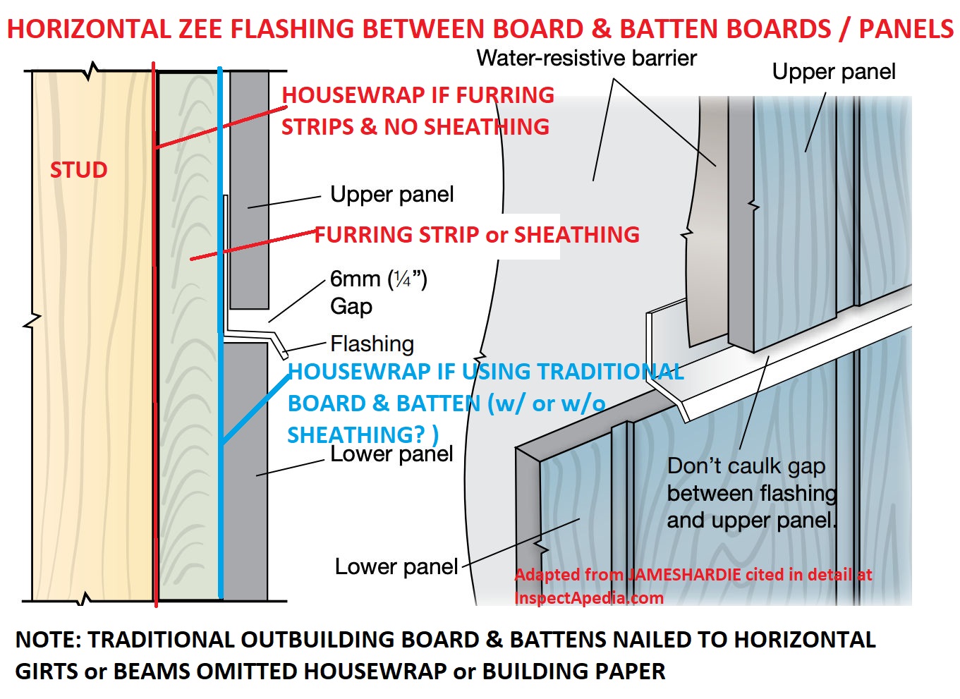 Board & Batten Siding Install, Paint, Maintain, Repair