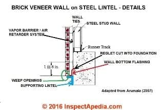 Brick Screen Wall Detail Weep Holes Drainage Moisture Ventilation in Brick  Walls  