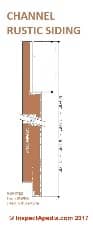 Channel rustic siding profile, adapted from WWPA (C) InspectApedia.com