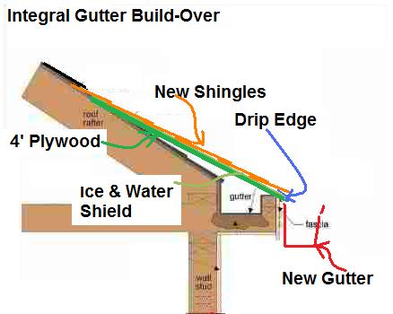 Illustrations Housewrap And Drip Edging Done Right Sbc Magazine