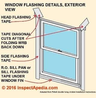 Pella window head & side flashing details using flashing tape & house wrap (C) InspectrApedia.com 