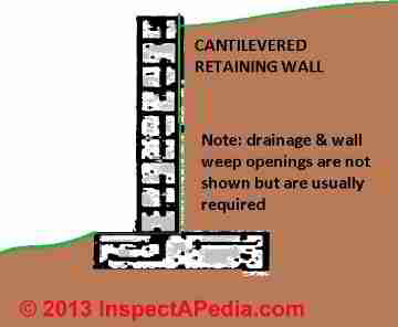 Canti-levered retaining wall - Folsam CA at InspectApedia.com