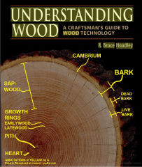 Hoadley's Understanding Wood, A Craftsman's Guide to Wood Technology, using the book cover and annotatios by InspectApedia (in yellow) illustrate some of the basic features of wood and wooden boards or timbers. Cited & discussed at InspectApedia.com