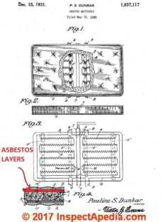 Dunbar patent asbestos layers in fire resistant mattress (C) Inspectapedia.com