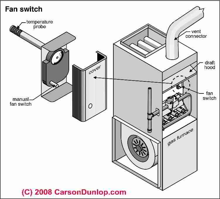 miller furnace parts diagram