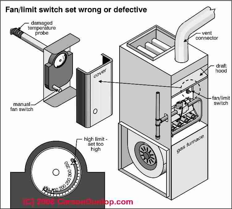 How to Install & Wire the Fan & Limit Controls on Furnaces Honeywell