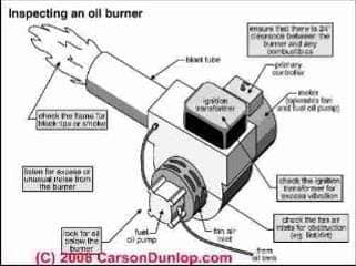 Draft adjustment at oil burner and flue © D Friedman at InspectApedia.com 