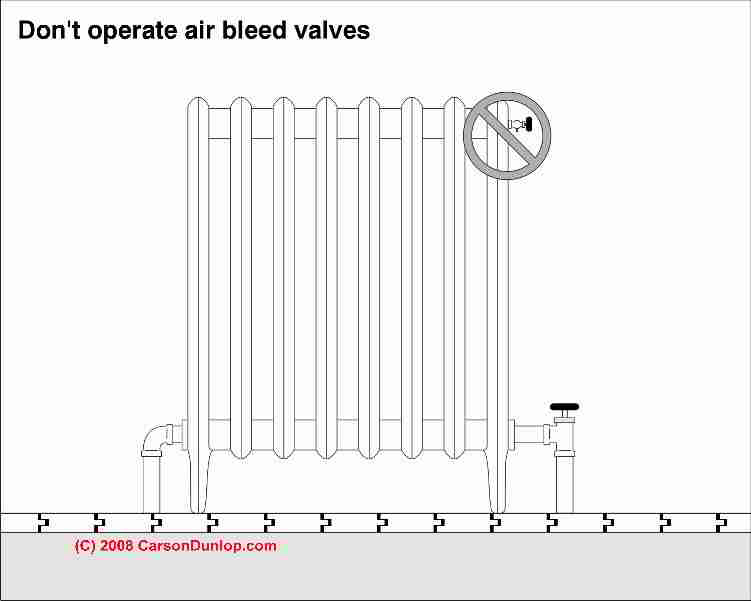 27140 0 Heating Radiator Blanking and Vent Plugs