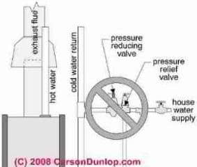 Warning about improper relief valve installation at a water heater (C) Carson Dunlop Associates