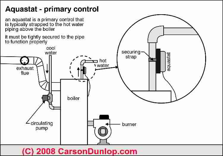 Heating System Boiler Limit Controls & Strap-On Aquastats immersion switch wiring diagram 