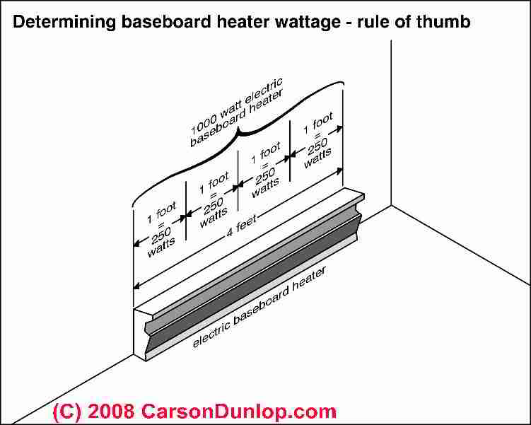 Baseboard Size Chart