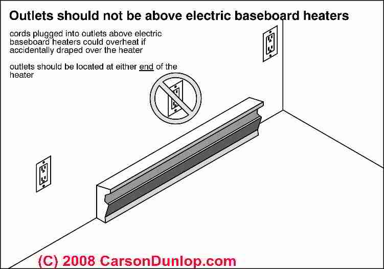 heat baseboard electric installation safety heaters wiring guide baseboards fire heating outlet curtains drapes clearance inspectapedia fixed place location