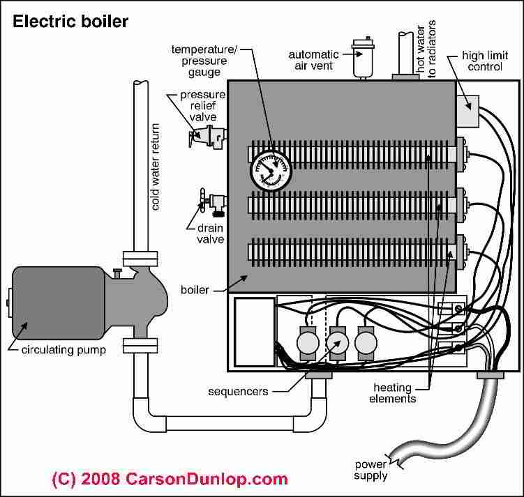 Electric Boiler: Argo Electric Boiler Parts