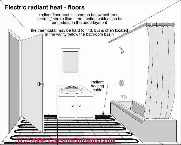 What Are Radiant Floor Heating Systems And Why You Should Build With Them Heat Sheet Com