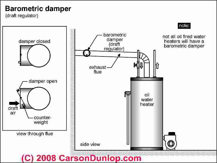 Barometric Damper (Wood Stove Pipe)