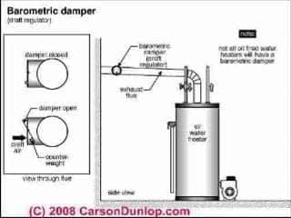 adjusting barometric draft control