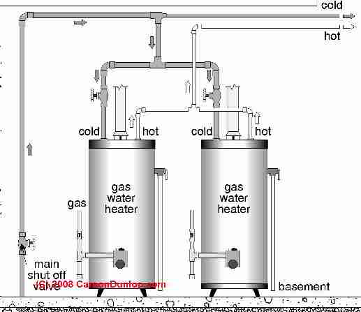 Hook diagrams up heater water 220v Hot