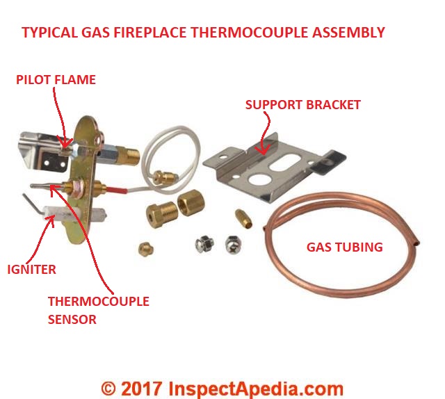 Install Thermocouple Gas Fireplace