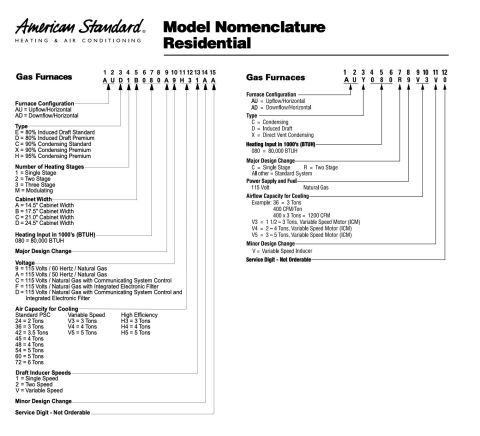 American Standard model number decoder - at InspectApedia.com
