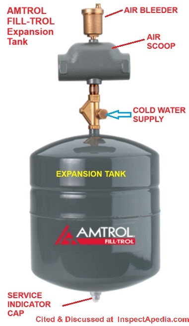IO Manual for Amtrol Fill-Trol expansion tank with water feeder cited & discussed at InspectApedia.com