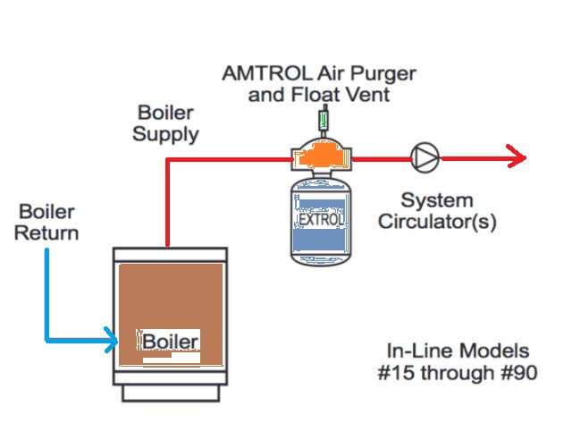 Extrol Expansion Tank Sizing Chart