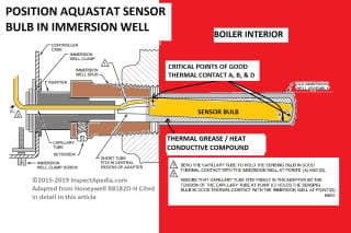 Aquastat sensor bulb (C) InspectApedia.com