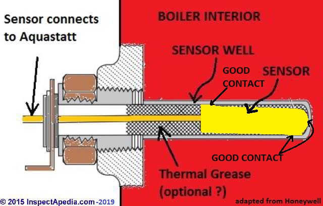 Aquastats: Setting & Wiring Heating System Boiler Aquastat Controls