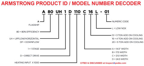 Armstrong model codes or product ID decoder at InspectApdia.com