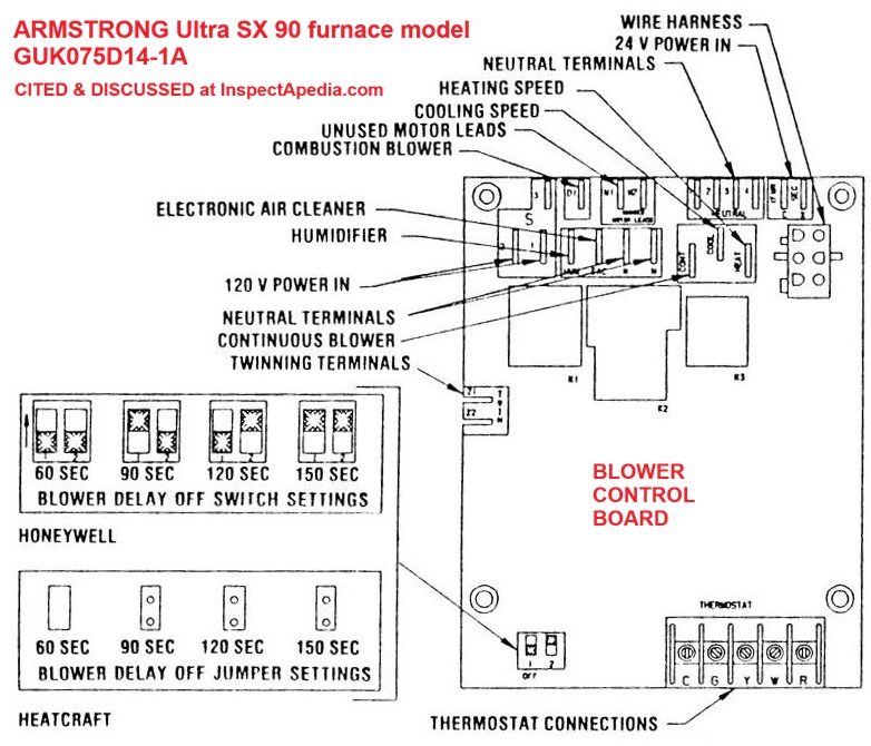 Armstrong GUK series furnace control board settings & link to IO Manual (C) InspectApedia.com Schneider