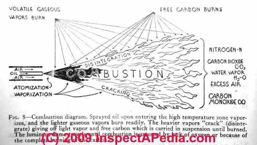 Durst Oil Nozzle Chart