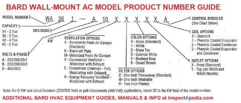 Bard HVAC product number decoding guide - example - at InspectApedia.com