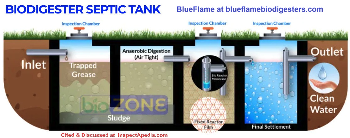 Blueflame's Biodigester septic tank system, cited & discussed at InspectApedia.com