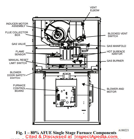Bryant 830SA Gas Furnace - cited & discussed and manual provided at InspectApedia.com