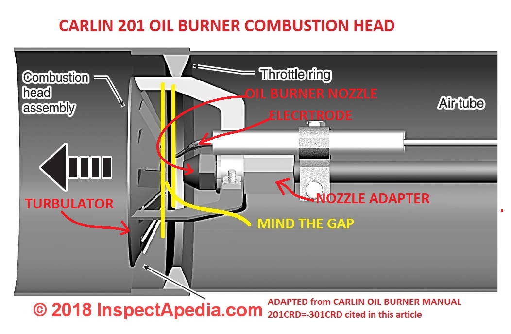 Oil Burner Electrode Assembly Inspection, Cleaning, Adjustment