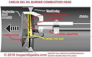 Carlin combustion head clearance for a Carlin 201 oil burner (C) InspectApedia.com adapted from Carlin OB manual cited in this article