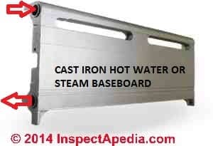 Cast iron baseboard from Baseray - see U.S. Boiler Company, usboiler.net (C) InspectApedia
